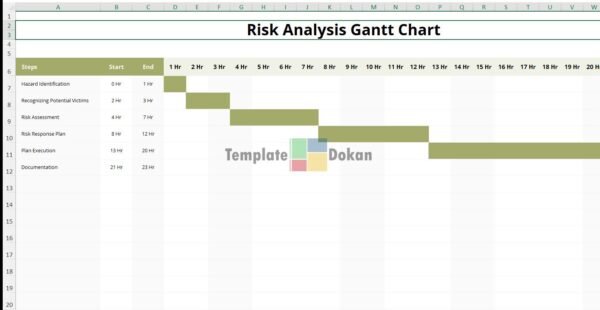 Risk Analysis Gantt Chart